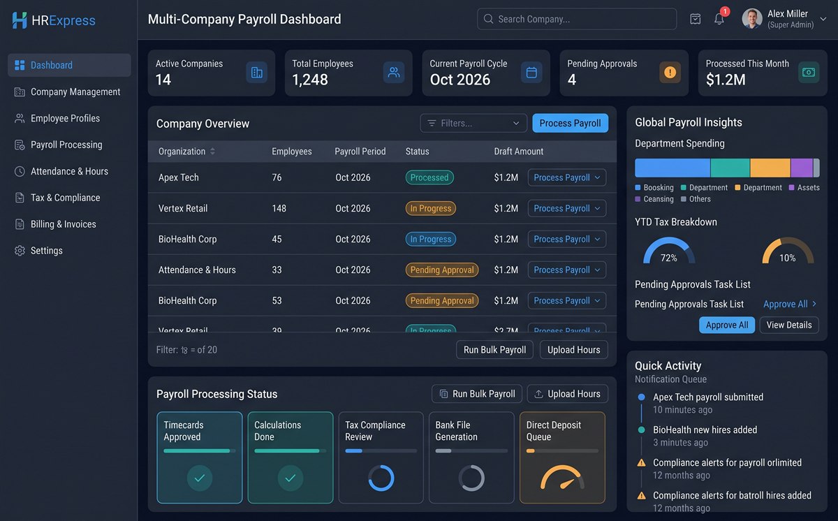 Multi-Company Payroll dashboard screenshot